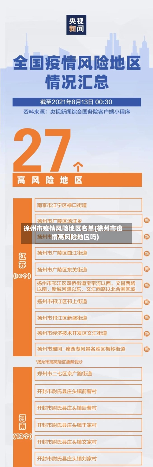 徐州市疫情风险地区名单(徐州市疫情高风险地区吗)-第2张图片