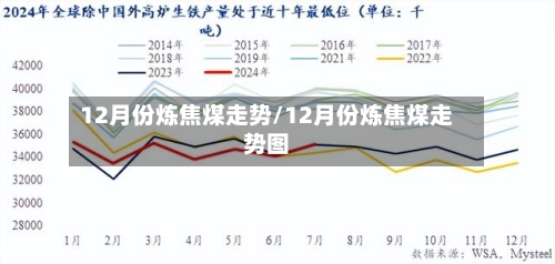12月份炼焦煤走势/12月份炼焦煤走势图-第2张图片