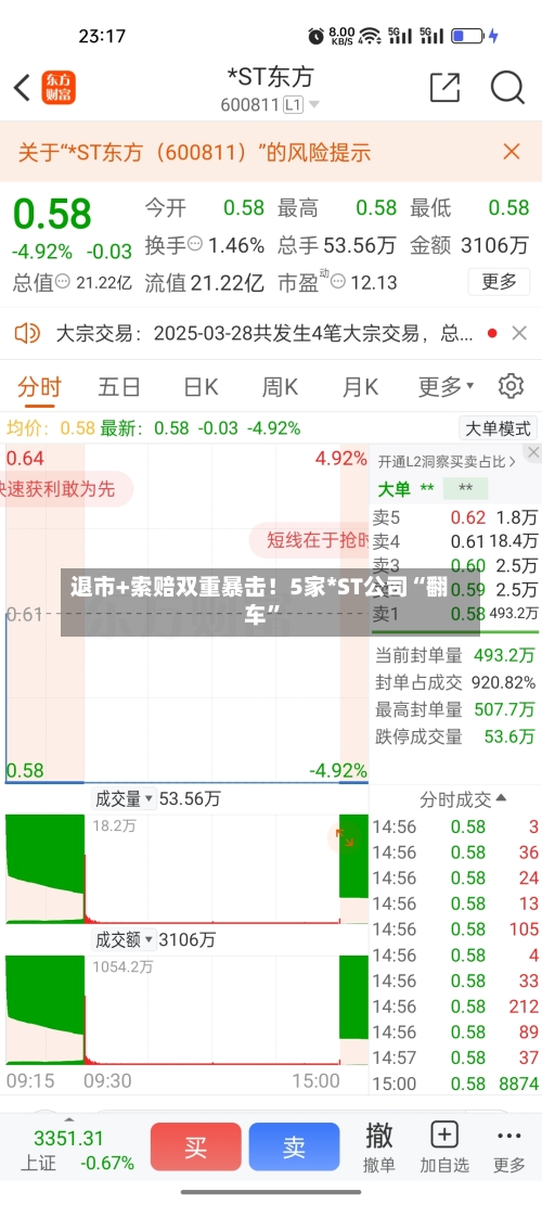 退市+索赔双重暴击！5家*ST公司“翻车”-第3张图片