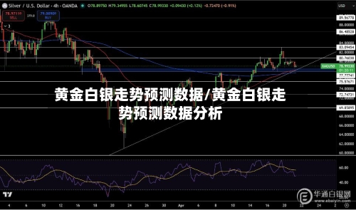 黄金白银走势预测数据/黄金白银走势预测数据分析-第2张图片