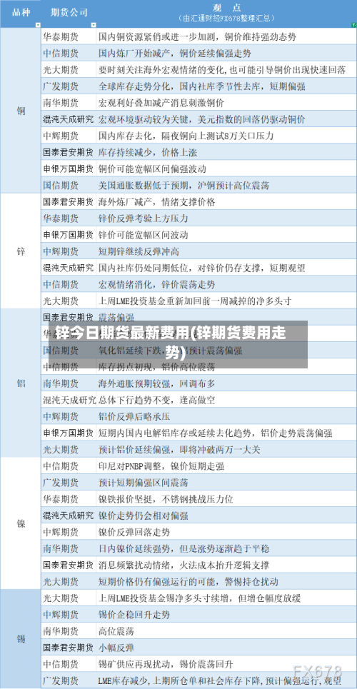 锌今日期货最新费用(锌期货费用走势)-第1张图片