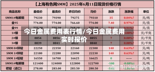 今日金属费用表行情/今日金属费用实时报价