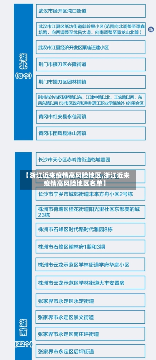 【浙江近来疫情高风险地区,浙江近来疫情高风险地区名单】