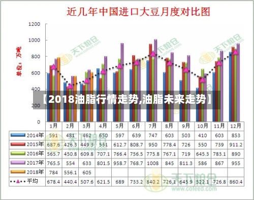 【2018油脂行情走势,油脂未来走势】-第3张图片