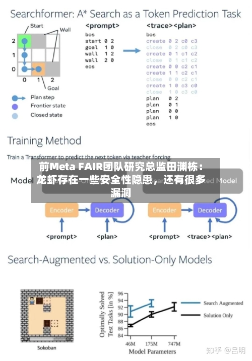 前Meta FAIR团队研究总监田渊栋：龙虾存在一些安全性隐患	，还有很多漏洞-第2张图片