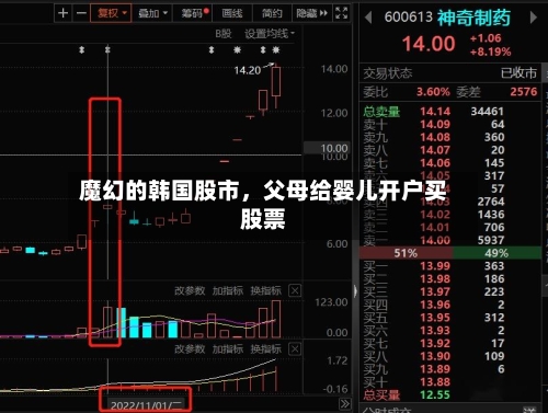 魔幻的韩国股市	，父母给婴儿开户买股票-第2张图片