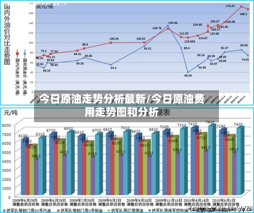 今日原油走势分析最新/今日原油费用走势图和分析-第2张图片