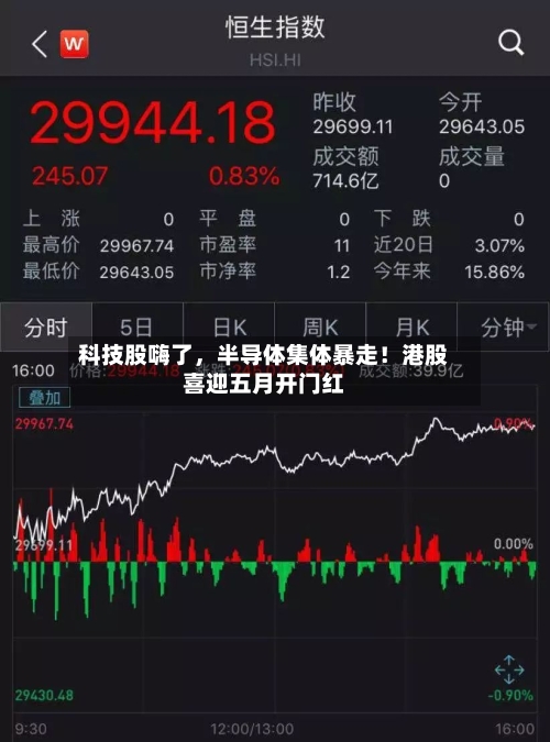 科技股嗨了，半导体集体暴走！港股喜迎五月开门红-第2张图片