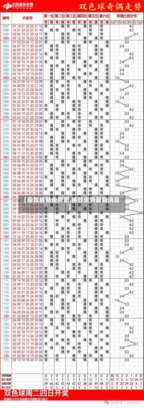 【橡胶最新走势图,橡胶走势最新消息】