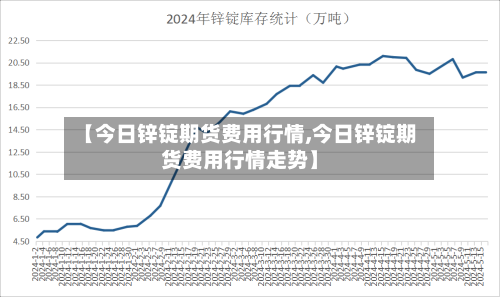 【今日锌锭期货费用行情,今日锌锭期货费用行情走势】-第2张图片