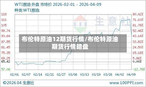 布伦特原油12期货行情/布伦特原油期货行情暗盘