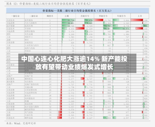 中国心连心化肥大涨逾14% 新产能投放有望带动业绩爆发式增长-第2张图片
