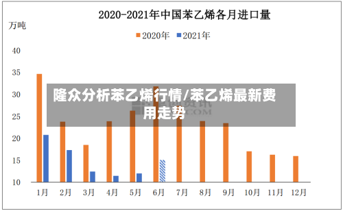 隆众分析苯乙烯行情/苯乙烯最新费用走势-第2张图片
