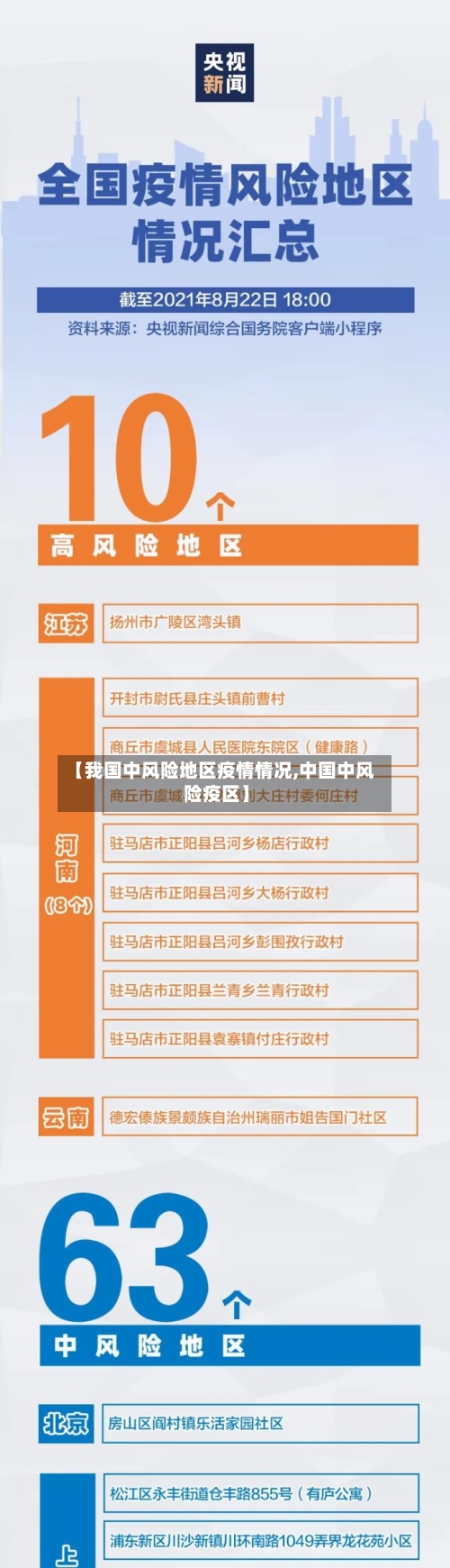 【我国中风险地区疫情情况,中国中风险疫区】-第2张图片
