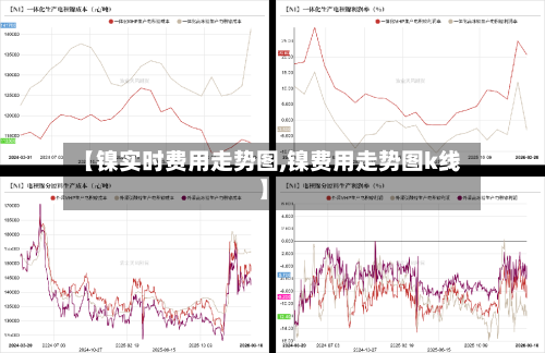 【镍实时费用走势图,镍费用走势图k线】