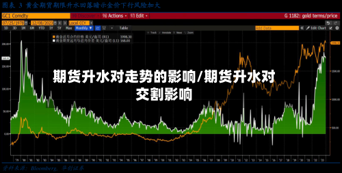 期货升水对走势的影响/期货升水对交割影响