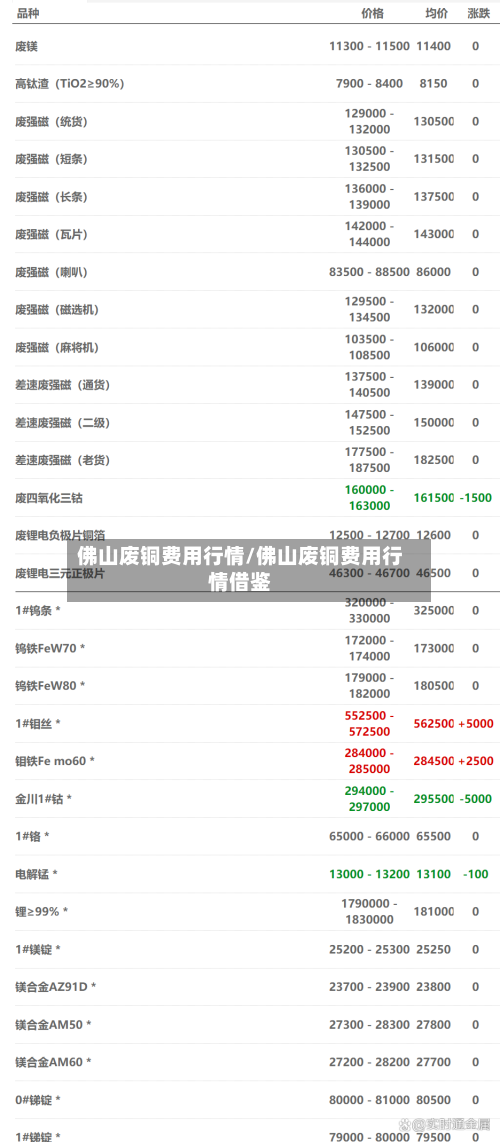 佛山废铜费用行情/佛山废铜费用行情借鉴