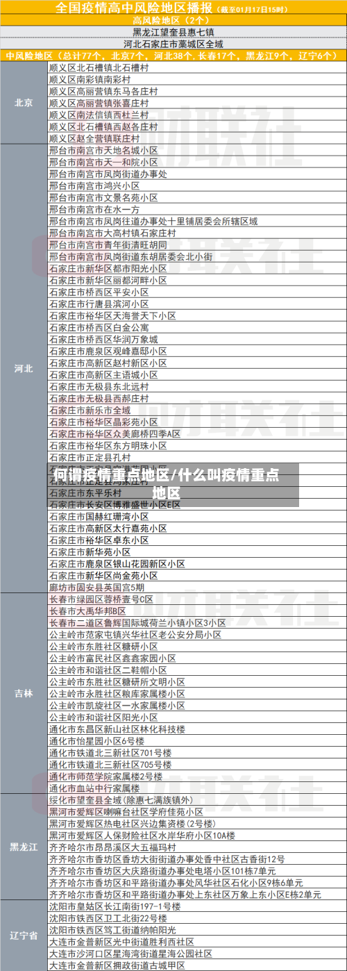 何谓疫情重点地区/什么叫疫情重点地区