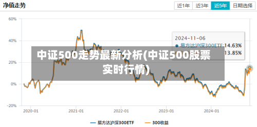 中证500走势最新分析(中证500股票实时行情)-第2张图片