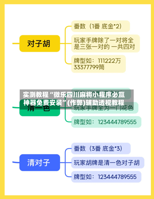 实测教程“微乐四川麻将小程序必赢神器免费安装	”(作弊)辅助透视教程-第2张图片