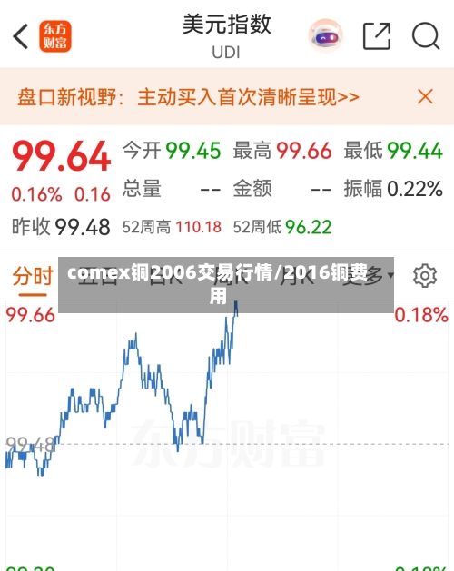 comex铜2006交易行情/2016铜费用
