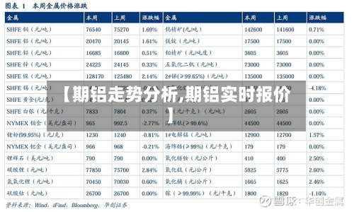 【期铝走势分析,期铝实时报价】-第2张图片
