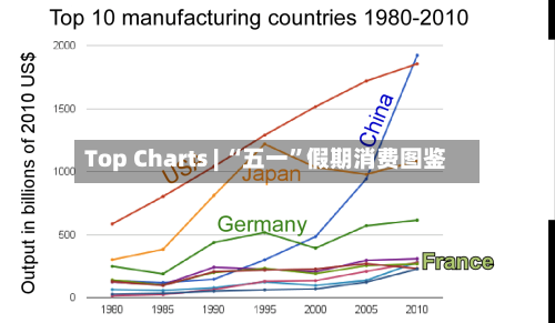 Top Charts | “五一”假期消费图鉴-第3张图片