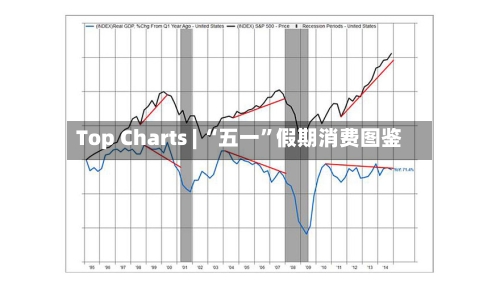 Top Charts | “五一	”假期消费图鉴-第2张图片