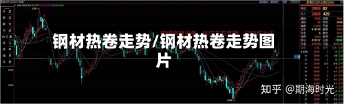 钢材热卷走势/钢材热卷走势图片