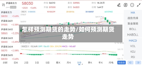 怎样预测期货的走势/如何预测期货走势-第3张图片