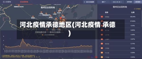 河北疫情承德地区(河北疫情 承德)