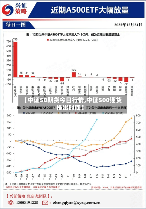 【中证50期货今日行情,中证500期货推出时间】