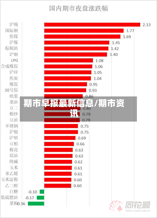 期市早报最新信息/期市资讯-第3张图片