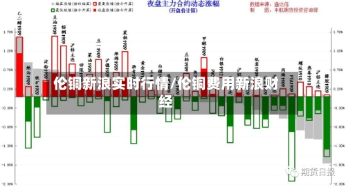 伦铜新浪实时行情/伦铜费用新浪财经