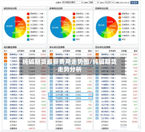 纯碱期货最新费用走势图/纯碱期货走势分析
