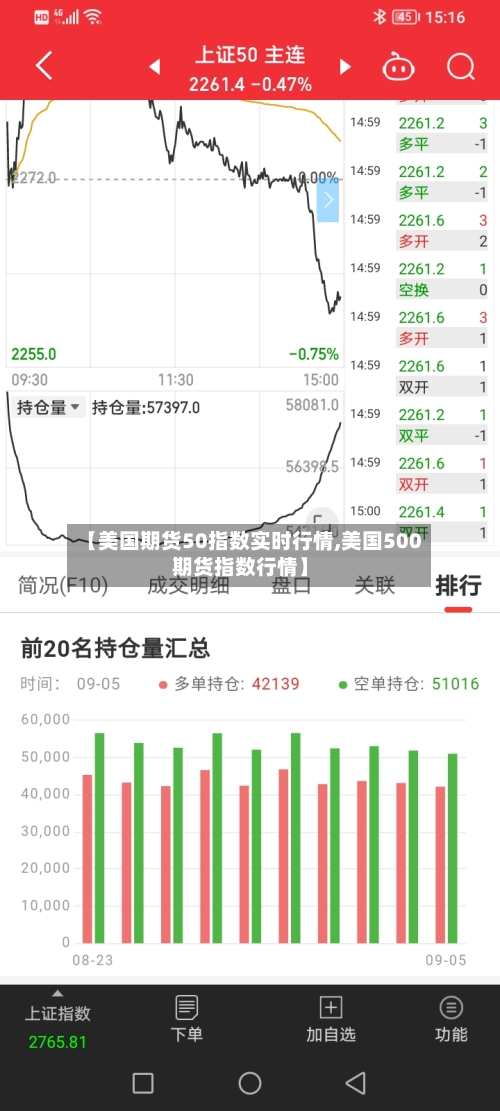 【美国期货50指数实时行情,美国500期货指数行情】