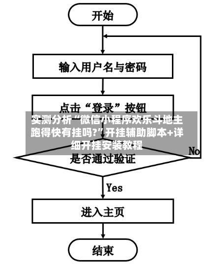 实测分析“微信小程序欢乐斗地主跑得快有挂吗?	”开挂辅助脚本+详细开挂安装教程-第2张图片