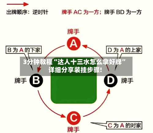 3分钟教程“达人十三水怎么拿好牌”详细分享装挂步骤!-第2张图片