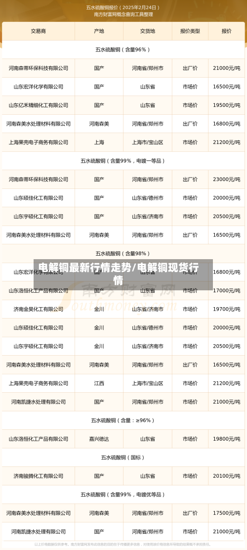 电解铜最新行情走势/电解铜现货行情