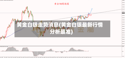 黄金白银走势消息(黄金白银最新行情分析最准)