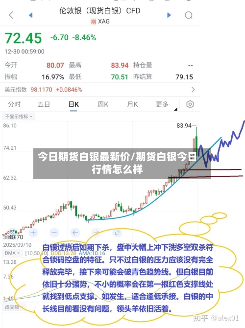 今日期货白银最新价/期货白银今日行情怎么样-第2张图片