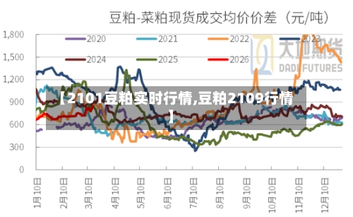 【2101豆粕实时行情,豆粕2109行情】-第2张图片