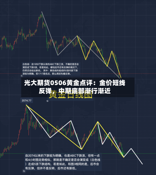光大期货0506黄金点评：金价短线反弹，中期底部渐行渐近