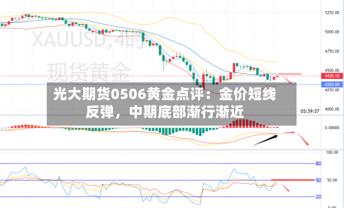光大期货0506黄金点评：金价短线反弹，中期底部渐行渐近-第2张图片
