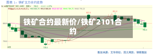铁矿合约最新价/铁矿2101合约-第2张图片