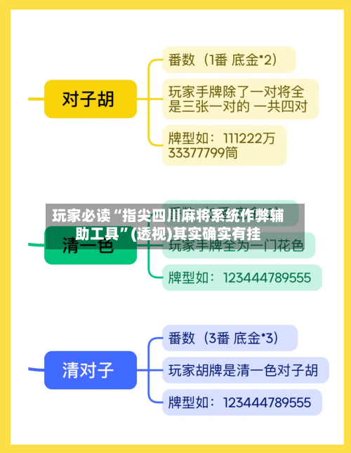 玩家必读“指尖四川麻将系统作弊辅助工具	”(透视)其实确实有挂-第2张图片