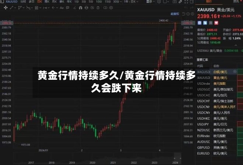 黄金行情持续多久/黄金行情持续多久会跌下来-第2张图片