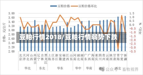 豆粕行情2018/豆粕行情弱势下跌
