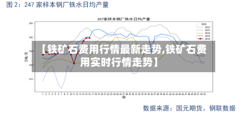 【铁矿石费用行情最新走势,铁矿石费用实时行情走势】-第3张图片