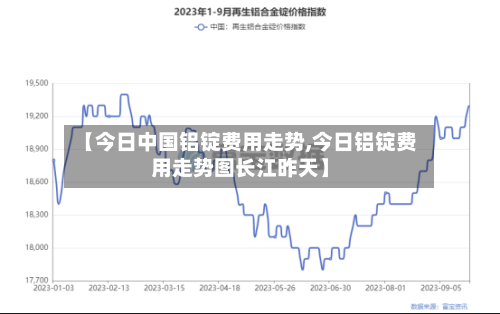 【今日中国铝锭费用走势,今日铝锭费用走势图长江昨天】-第2张图片